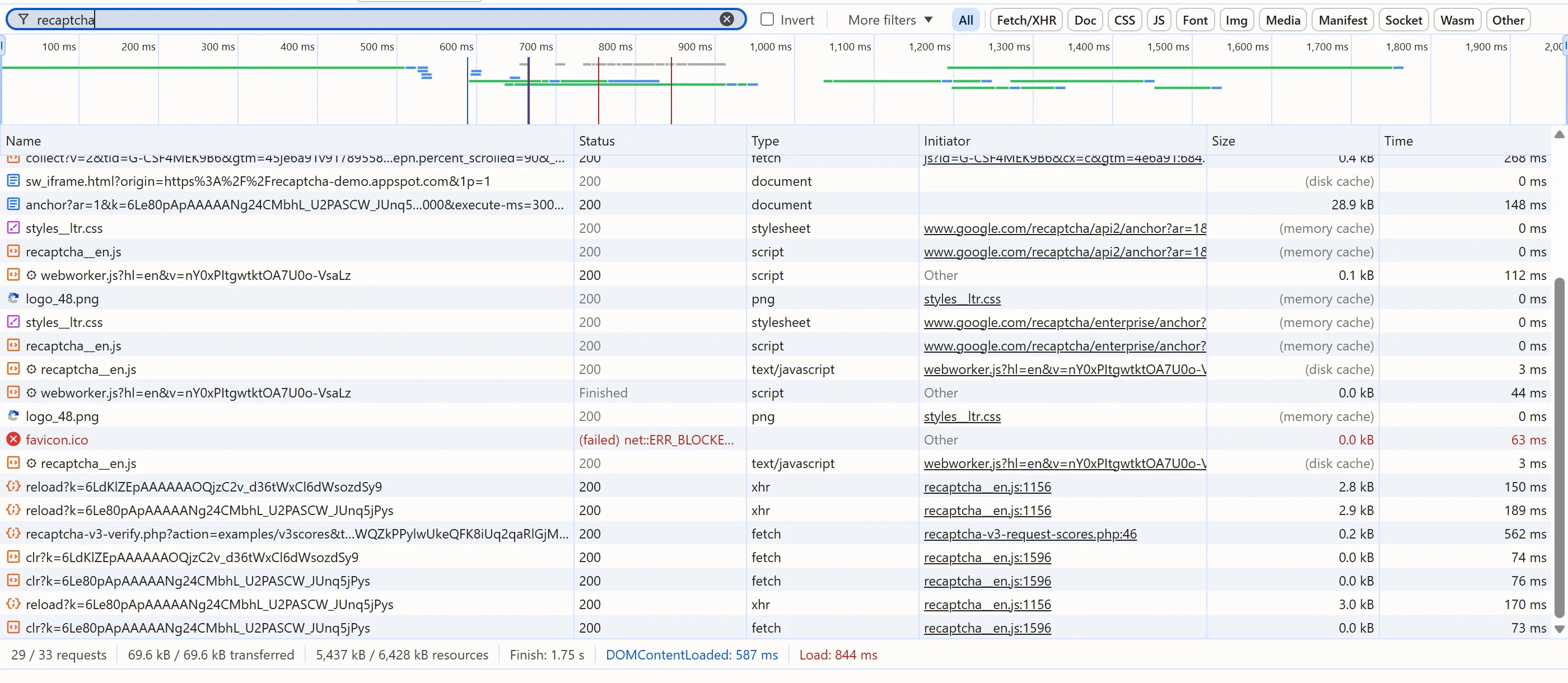 Network tab filtered by recaptcha on a v3 page: anchor and reload requests, and no userverify